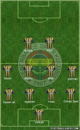 Fenerbahçe SK Formation 2012