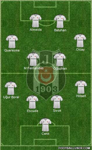 Besiktas JK Formation 2012