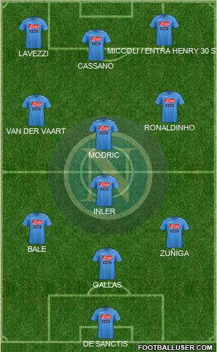 Napoli Formation 2012