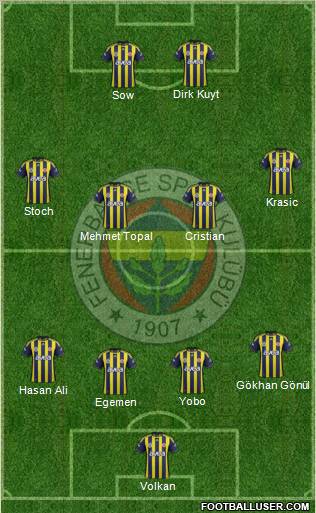 Fenerbahçe SK Formation 2012