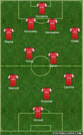 Arsenal Formation 2012