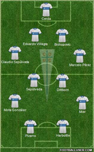 CD Universidad Católica Formation 2012