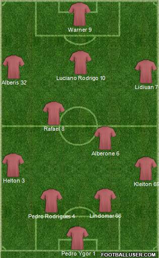 Dream Team Formation 2012