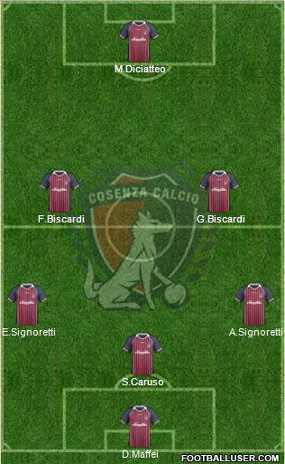 Cosenza 1914 Formation 2012