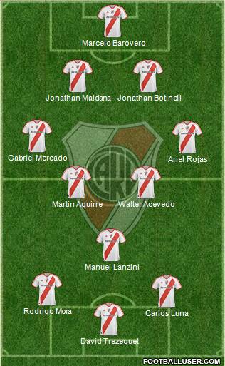 River Plate Formation 2012