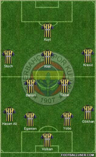 Fenerbahçe SK Formation 2012