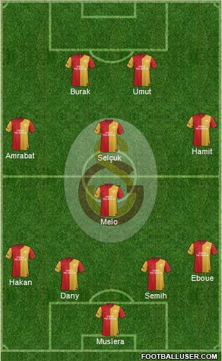 Galatasaray SK Formation 2012
