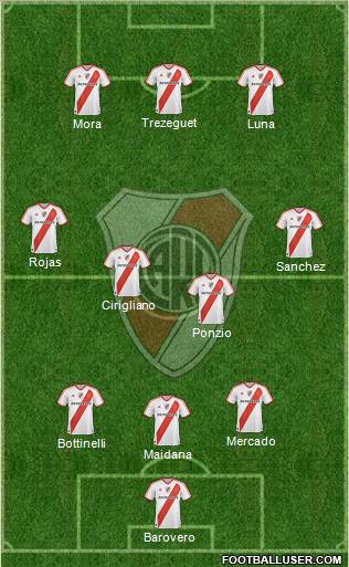 River Plate Formation 2012