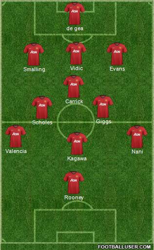 Manchester United Formation 2012