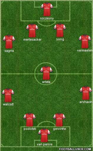 Arsenal Formation 2012