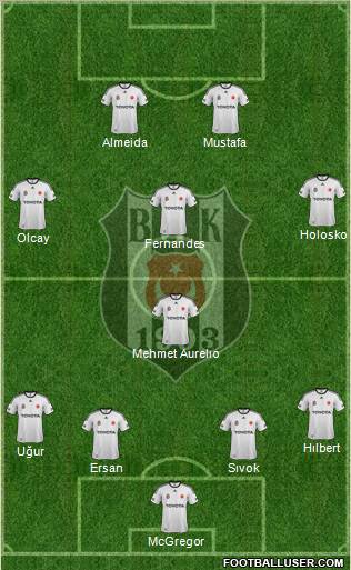Besiktas JK Formation 2012