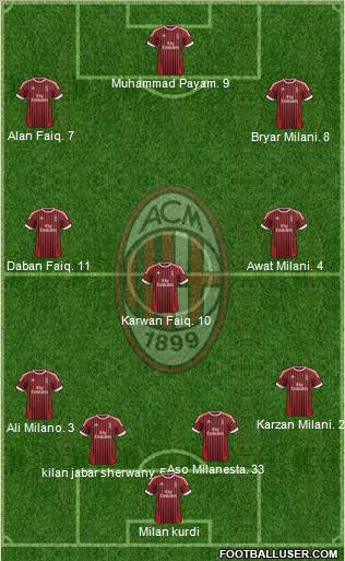 A.C. Milan Formation 2012