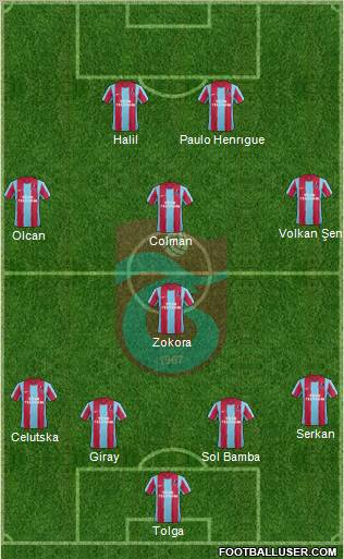Trabzonspor Formation 2012