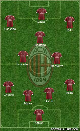 A.C. Milan Formation 2012