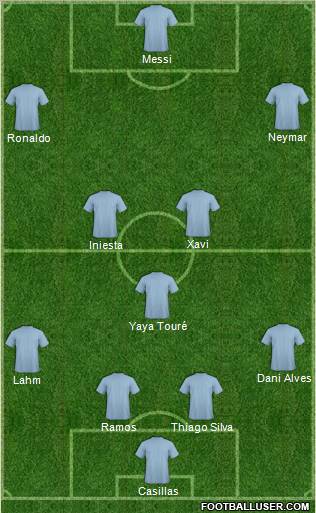 Dream Team Formation 2012