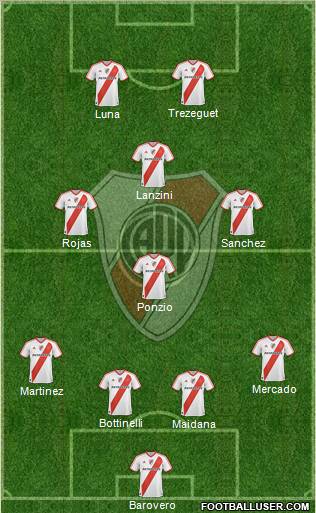 River Plate Formation 2012