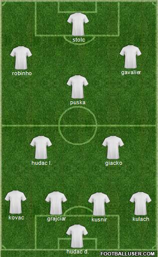 Dream Team Formation 2012