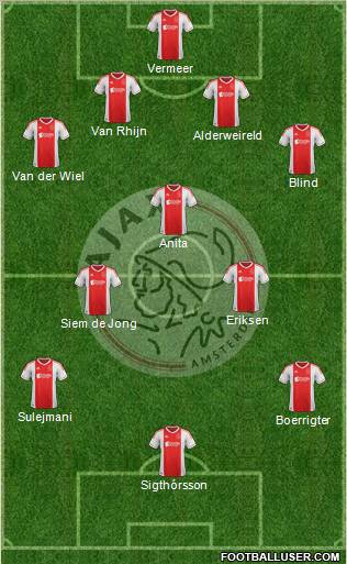 AFC Ajax Formation 2012