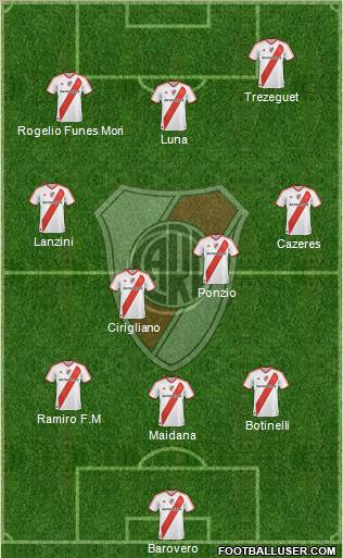 River Plate Formation 2012