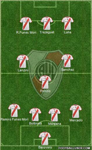 River Plate Formation 2012