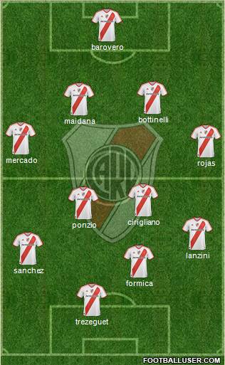 River Plate Formation 2012