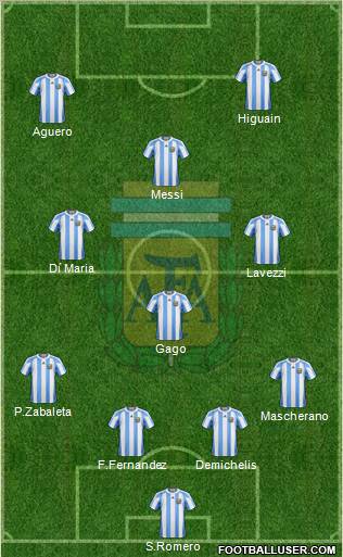 Argentina Formation 2012