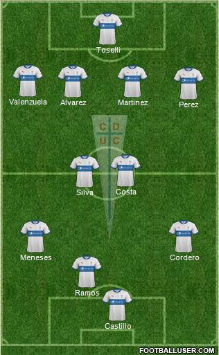 CD Universidad Católica Formation 2012