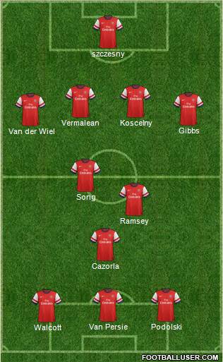 Arsenal Formation 2012