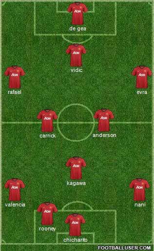 Manchester United Formation 2012