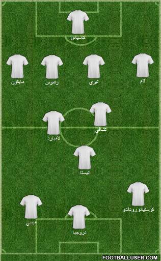 Champions League Team Formation 2012