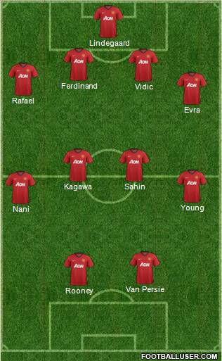 Manchester United Formation 2012