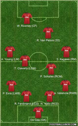 Manchester United Formation 2012