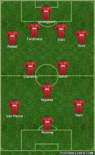 Manchester United Formation 2012