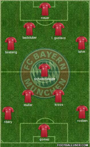 FC Bayern München Formation 2012