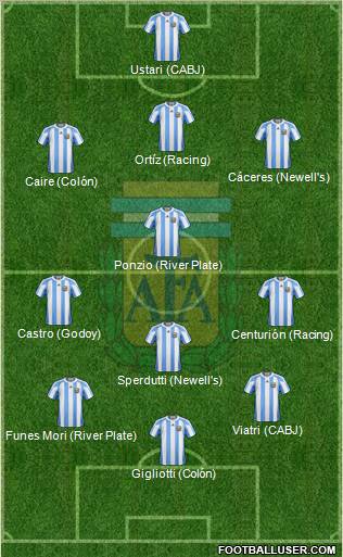 Argentina Formation 2012