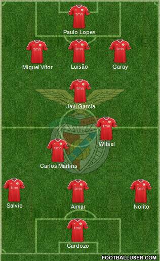 Sport Lisboa e Benfica - SAD Formation 2012