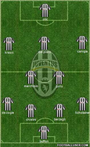 Juventus Formation 2012
