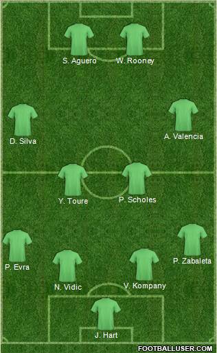 Dream Team Formation 2012