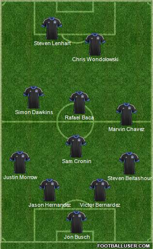 San Jose Earthquakes Formation 2012