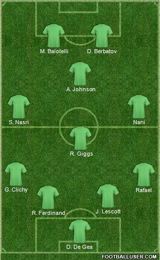 Dream Team Formation 2012
