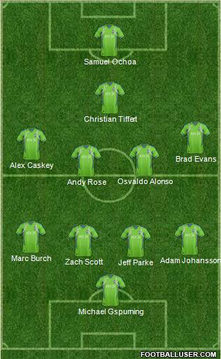 Seattle Sounders FC Formation 2012