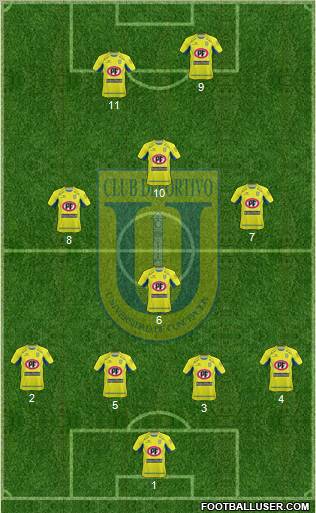 CCD Universidad de Concepción 4-4-2 football formation