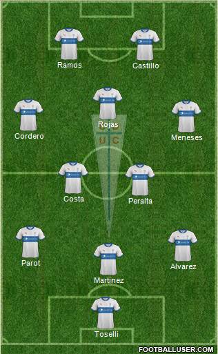 CD Universidad Católica Formation 2012