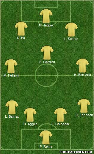 Dream Team Formation 2012