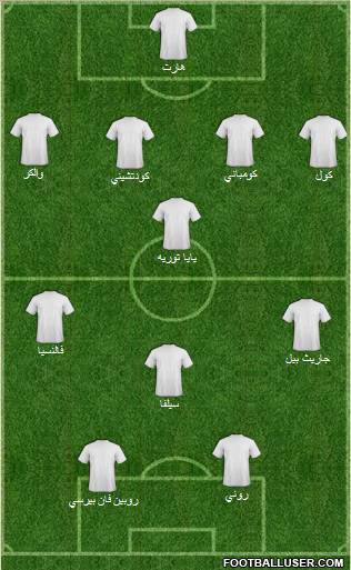 Europa League Team Formation 2012