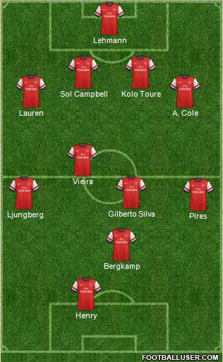 Arsenal Formation 2012