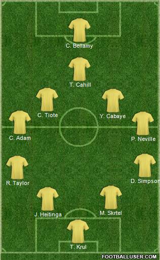Dream Team Formation 2012