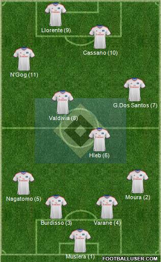 Hamburger SV Formation 2012