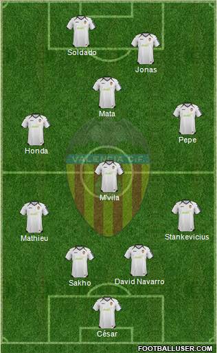 Valencia C.F., S.A.D. Formation 2012