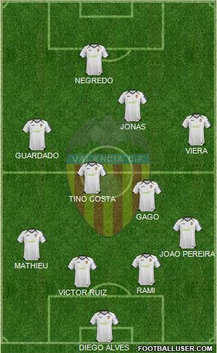 Valencia C.F., S.A.D. Formation 2012